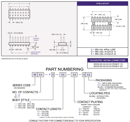 Strip Header SMT