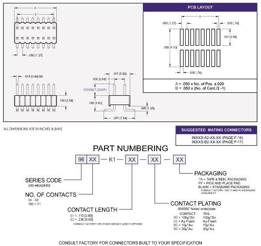 Strip Header SMT
