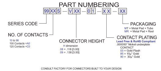 Board to Board Socket Low Profile