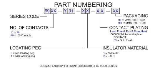 032 Male Low Profile board to board socket