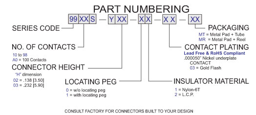 Board to Board SMT Socket