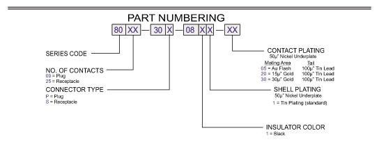 8000 Series D Subminiature Right Angle Surface Mount