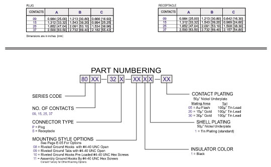 D Subminiature 318 Right Angle PCB Mount