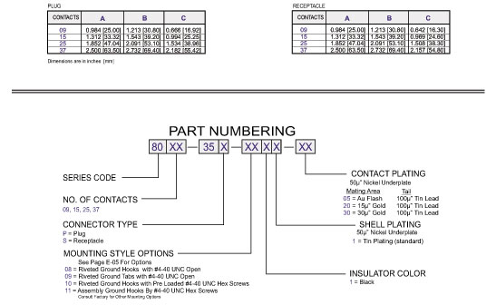 D Subminiature 410 Right Angle