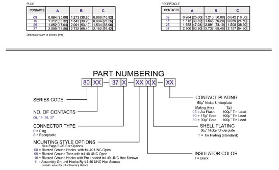 D Subminiature 590 Right Angle PCB Mount