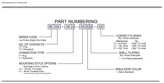 D Subminiature Straight Low Profile Dip Solder Connector