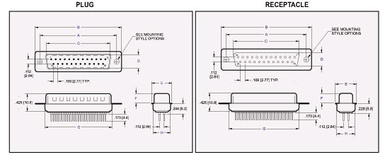 D Subminiature Straight PCB Solder Connector