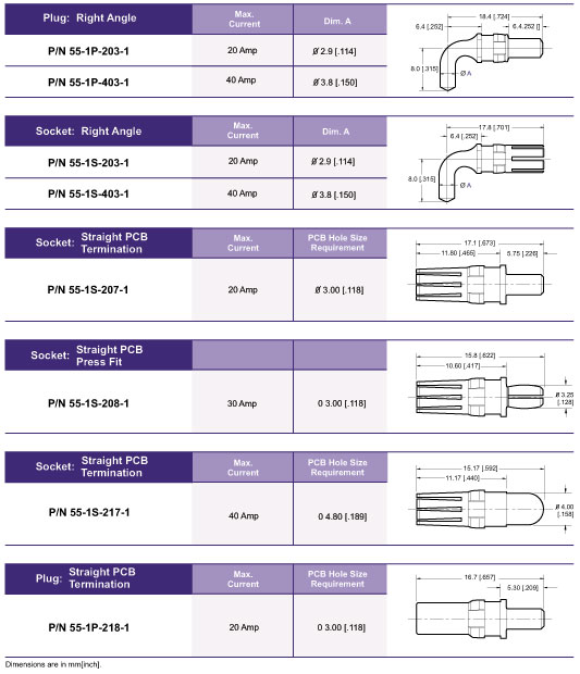 High Current Contact