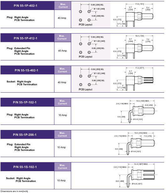 High Current Contact