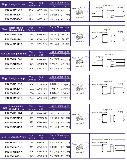 High Power Cable