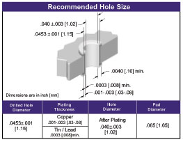 Card Edge Connector