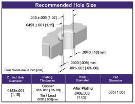 Card Edge Connector