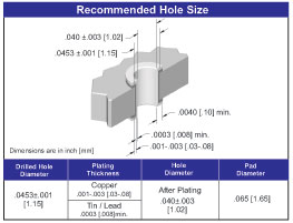 Card Edge Connector