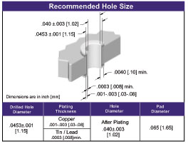 Card Edge Connector Switching Contact