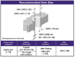 Card Edge Connector