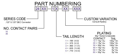 Card Edge Connector Contact Spacing Press Fit
