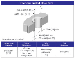 Card Edge Connector