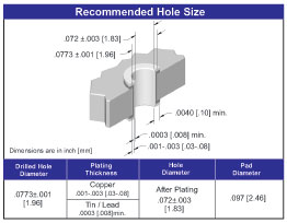 Card Edge Connector