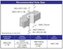 Card Edge Connector