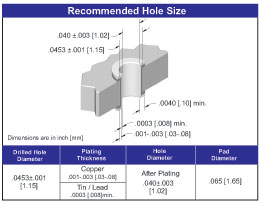 Card Edge Connector