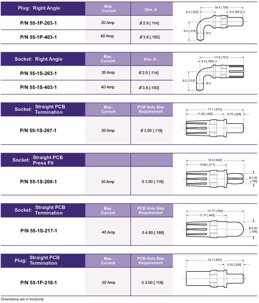 High Power Contacts
