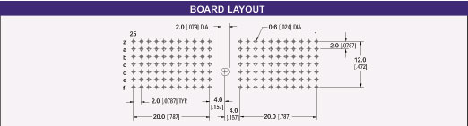 Type 25 Hard Metric