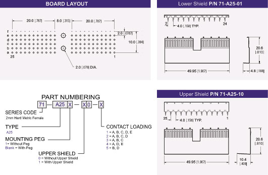 Type A25 Right Angle Hard Metric