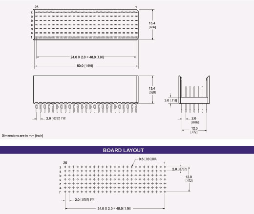 Type B25 Hard Metric