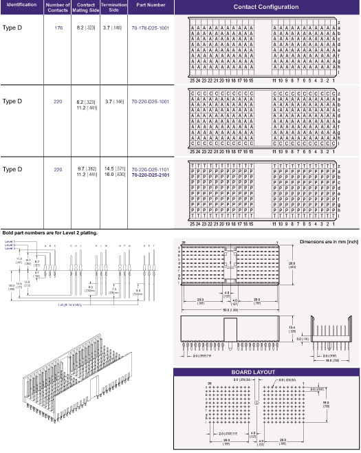 Type D25 Hard Metric