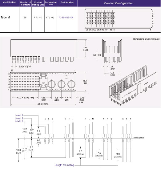 Type M Hard Metric