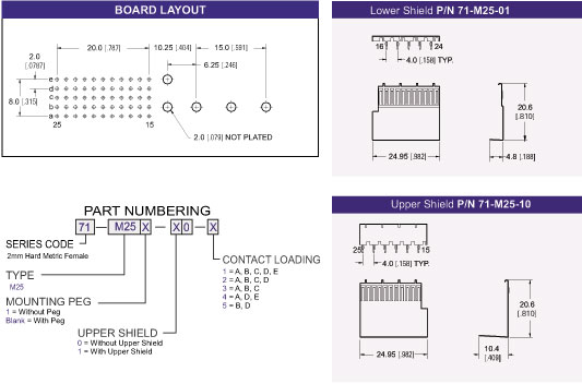 Type M Connector