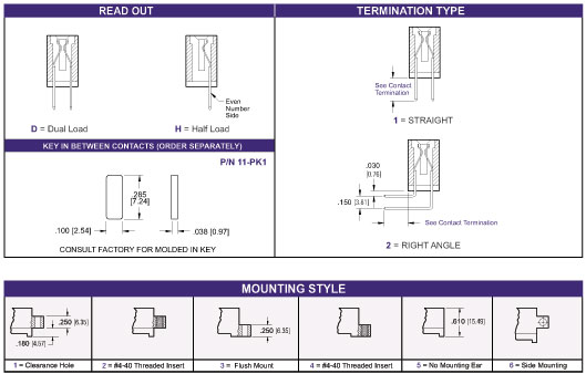 1100 Series Card Edge Connector ISA