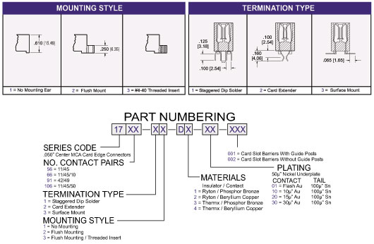 1700 Channel Architecture