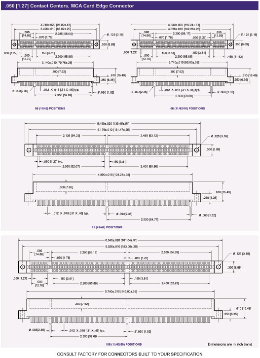 1700 Series Channel Architecture