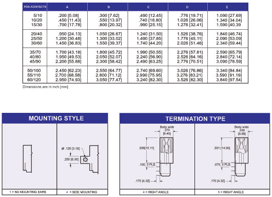 d Edge Connector