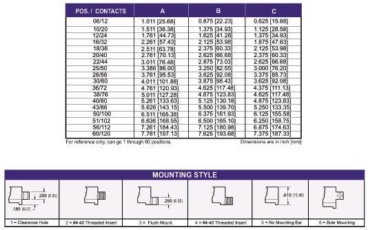 2100 Series Card Edge Connector