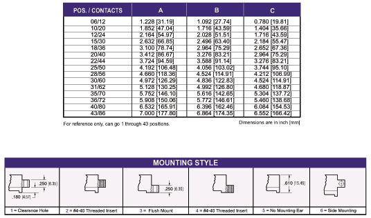 3100 Series Card Edge Connector