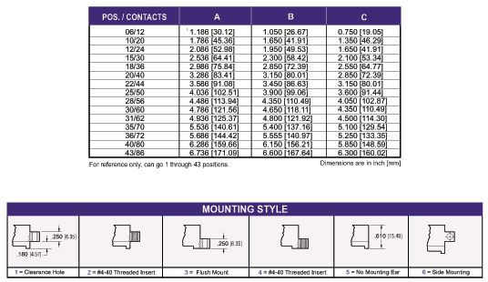 4100 Series Card Edge Connector