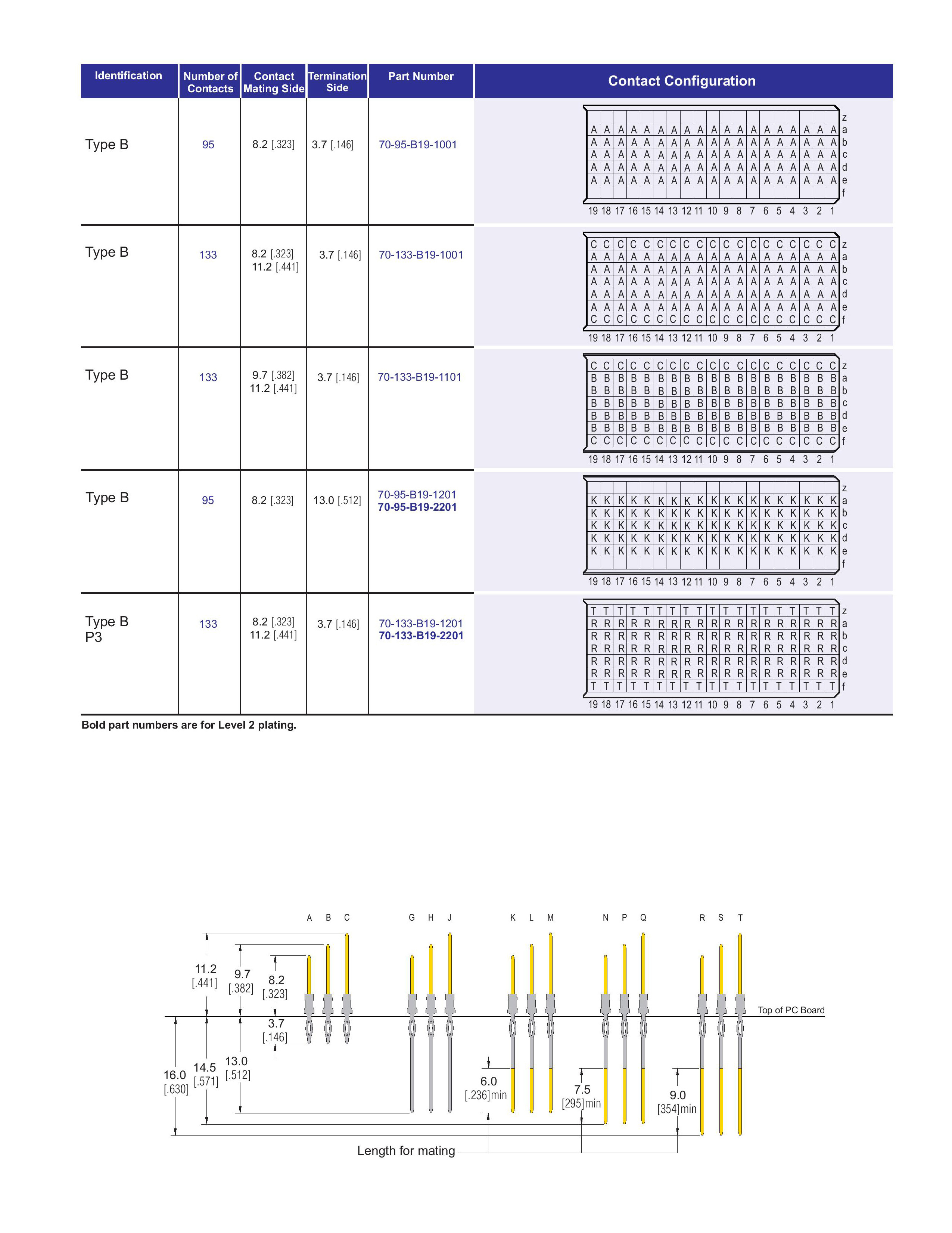 ECS DIN 41612 Type CD, CD/2 Female Connector