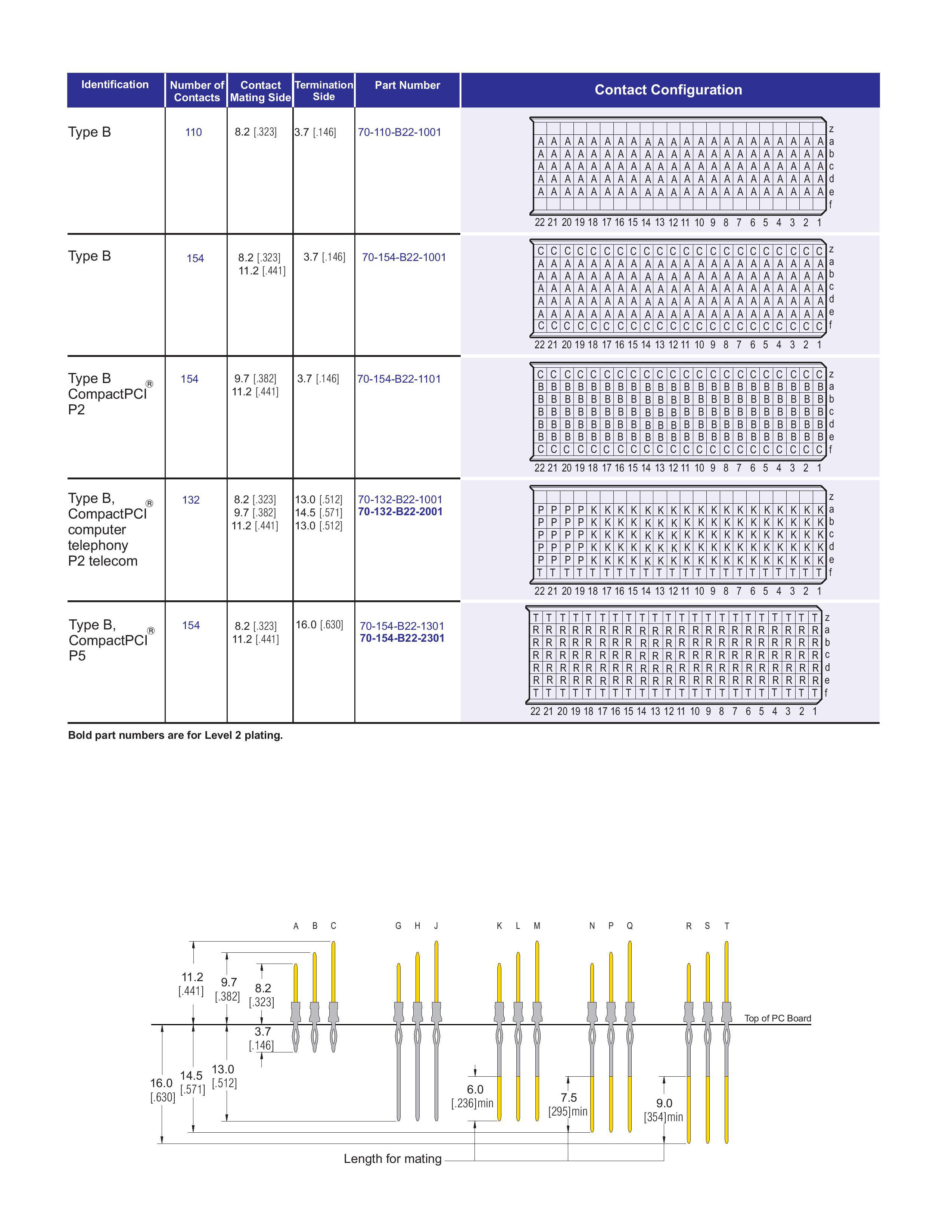 ECS 2mm Hard Metric Type B22 Header Straight Connector