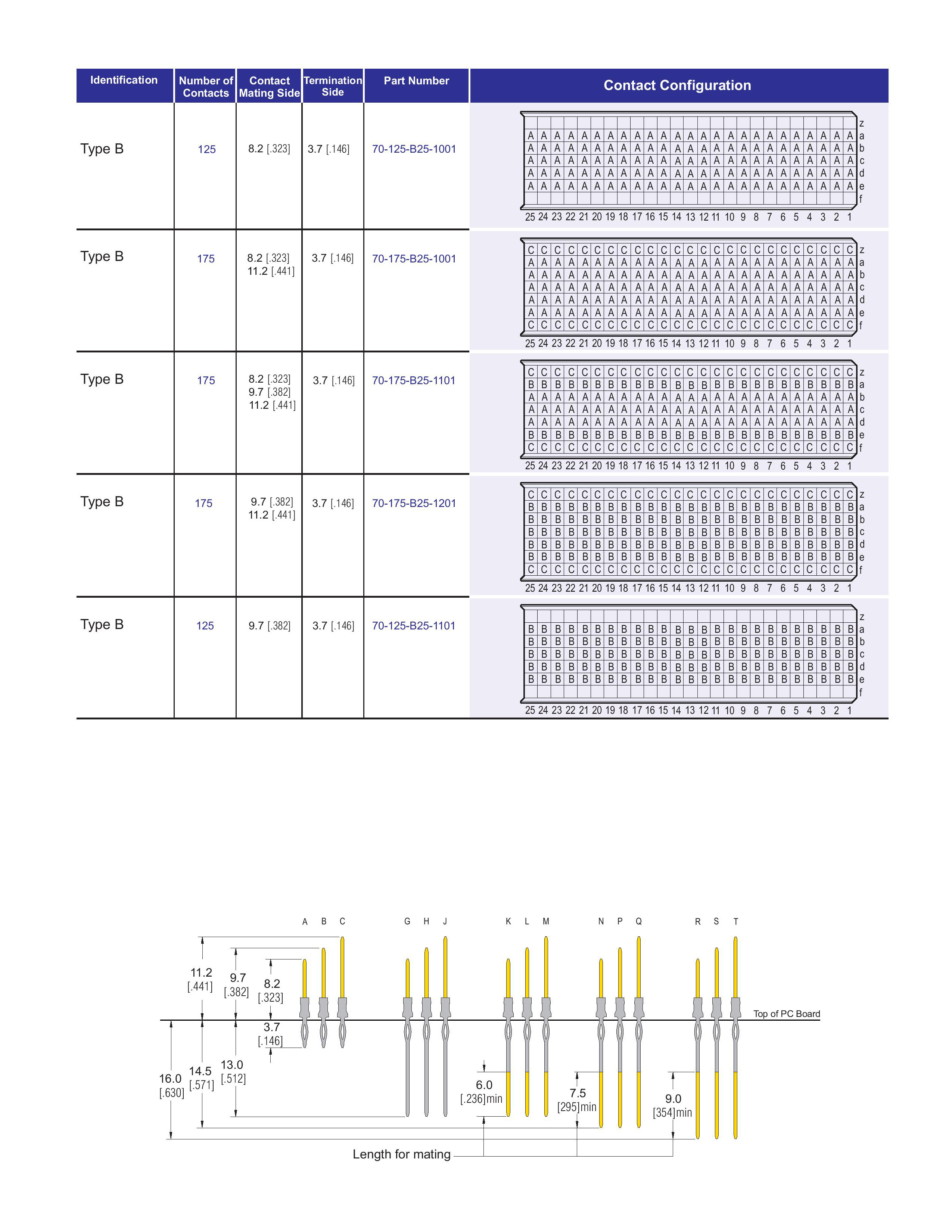 ECS 2mm Hard Metric Type B25 Header Straight Connector