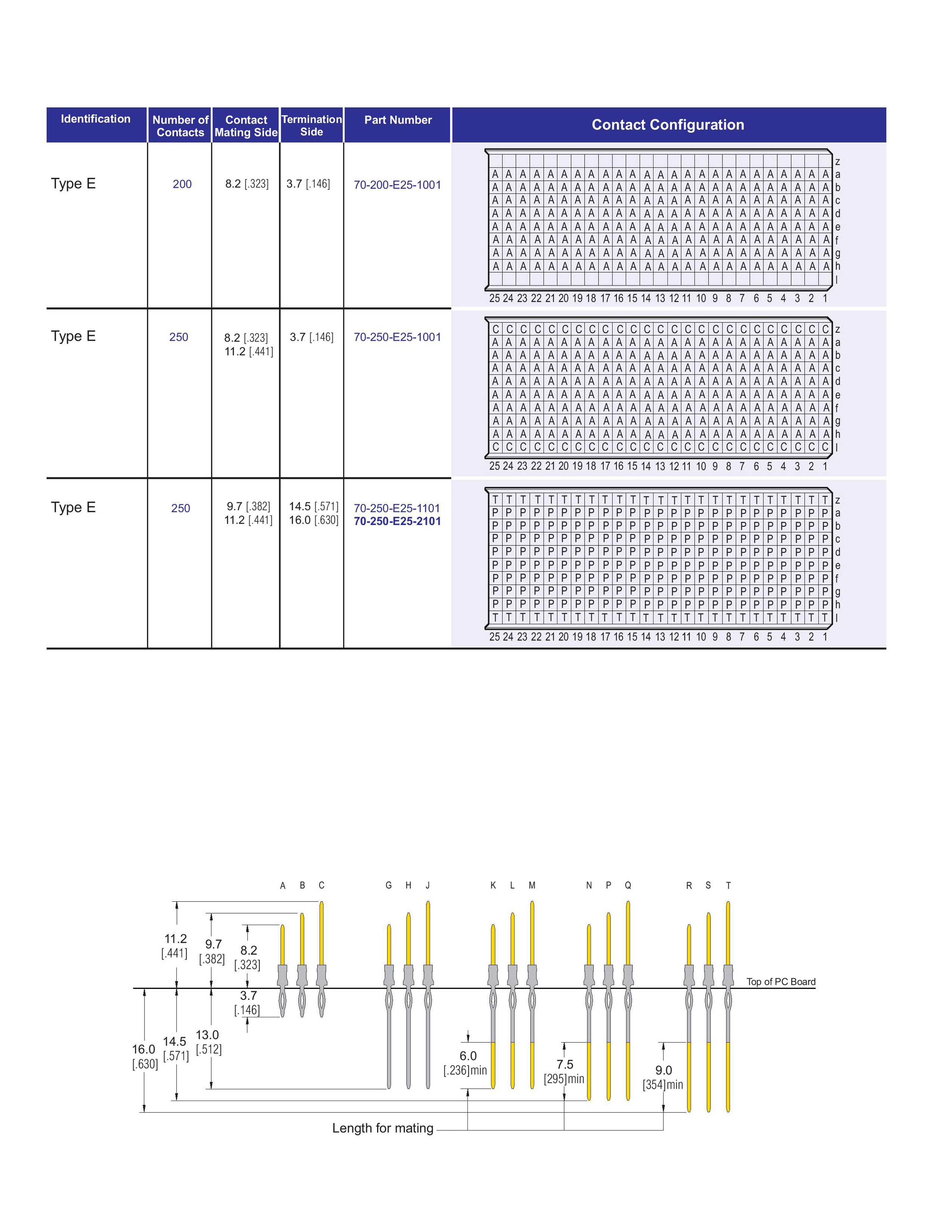 ECS 2mm Hard Metric Type E25 Header Straight Connector