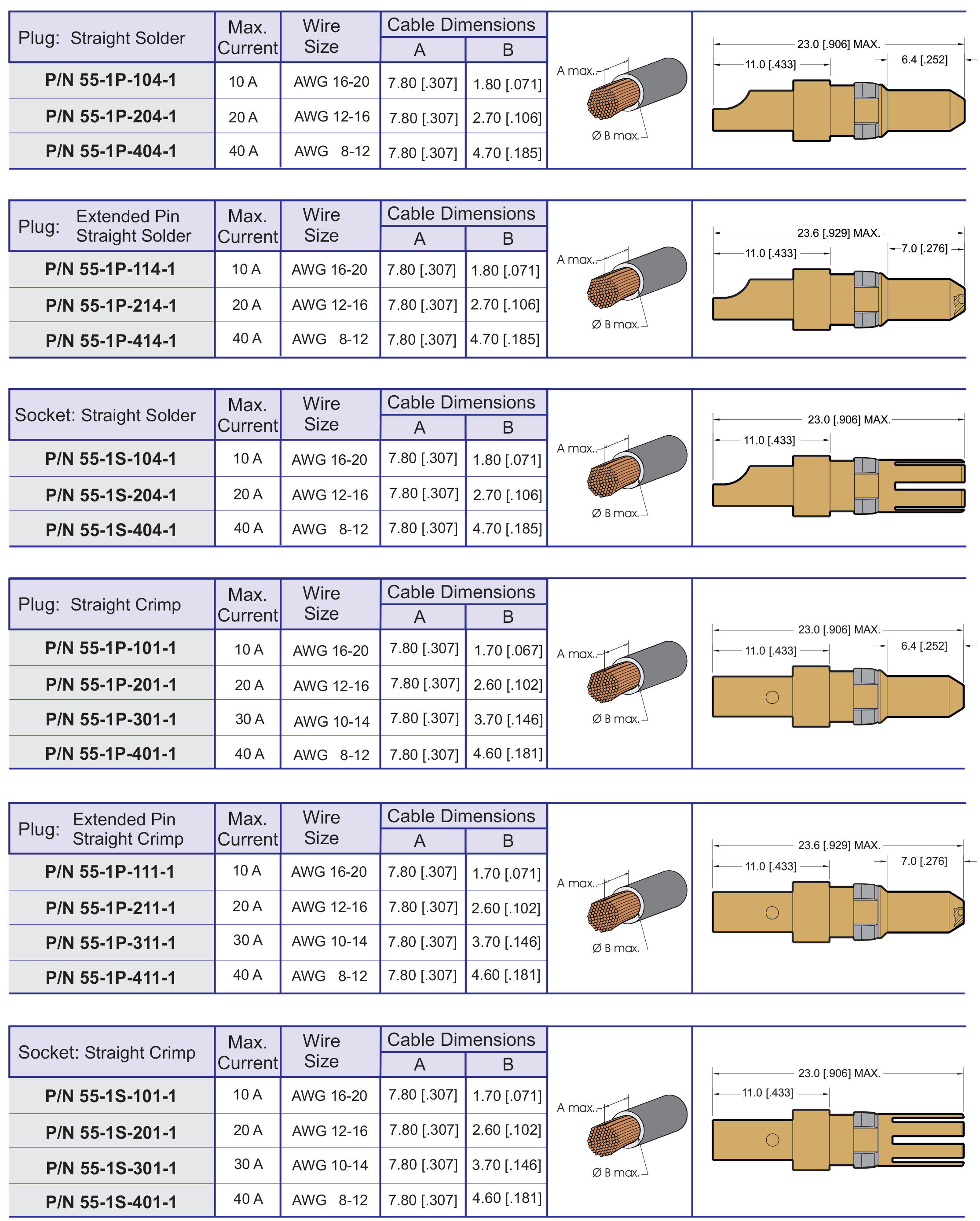 D Subminiature Straight High Profile Dip Solder Connector