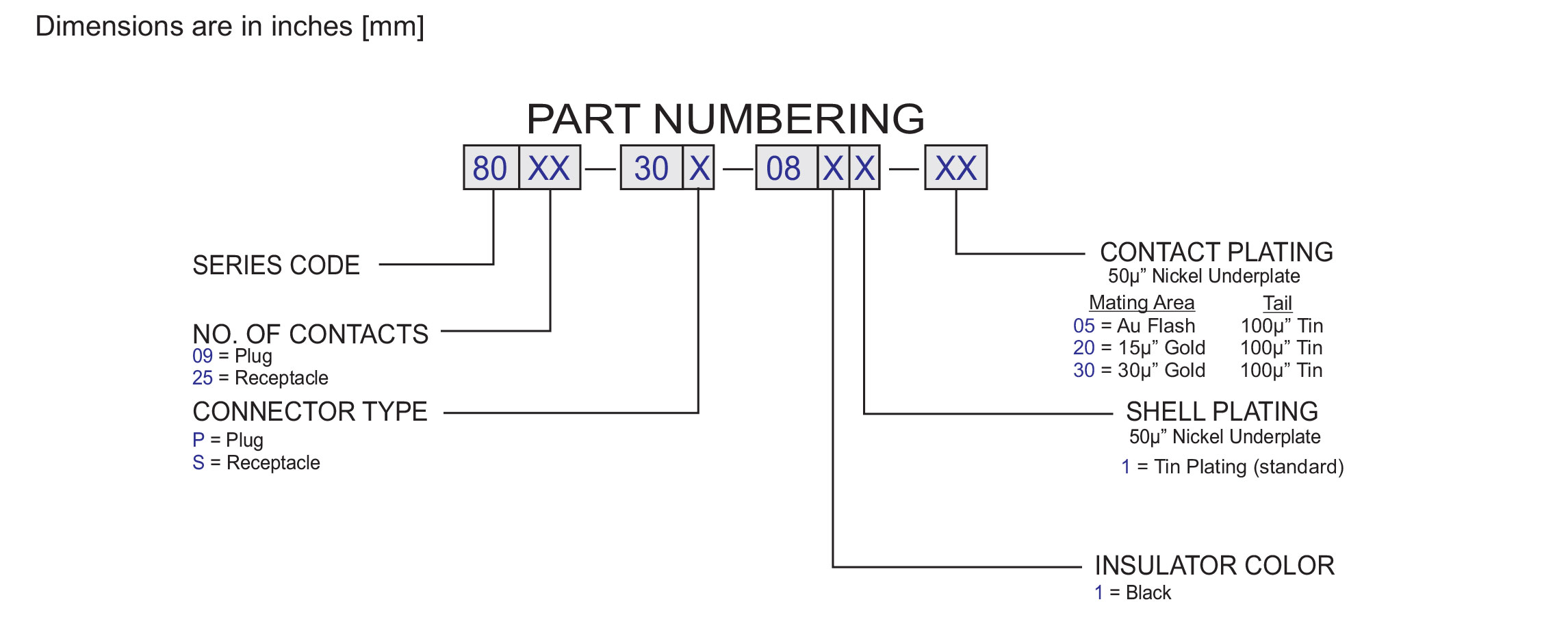 8000 Series D Subminiature Right Angle Surface Mount