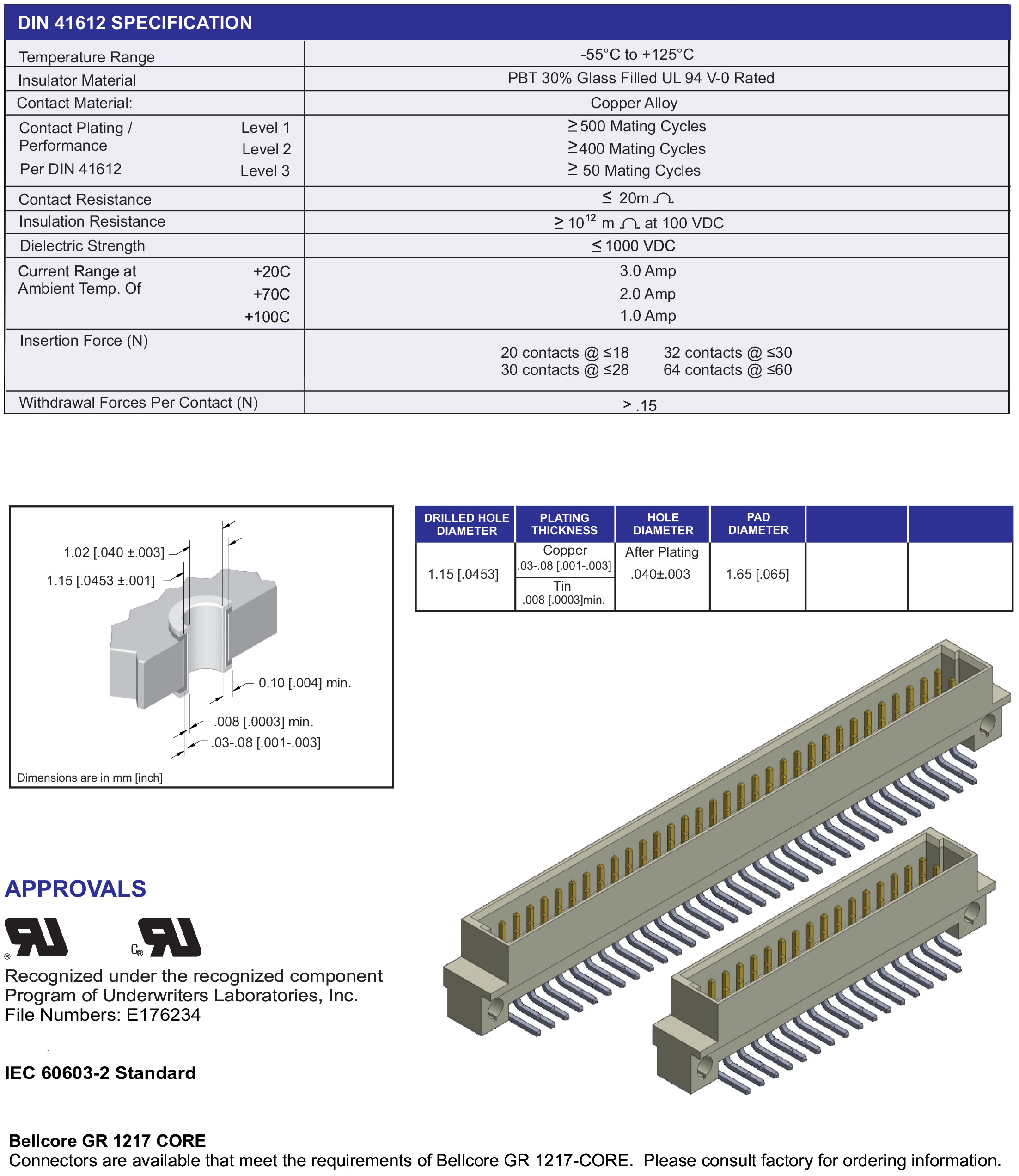 ECS DIN 41612 Type B, B/2 Male Connectors