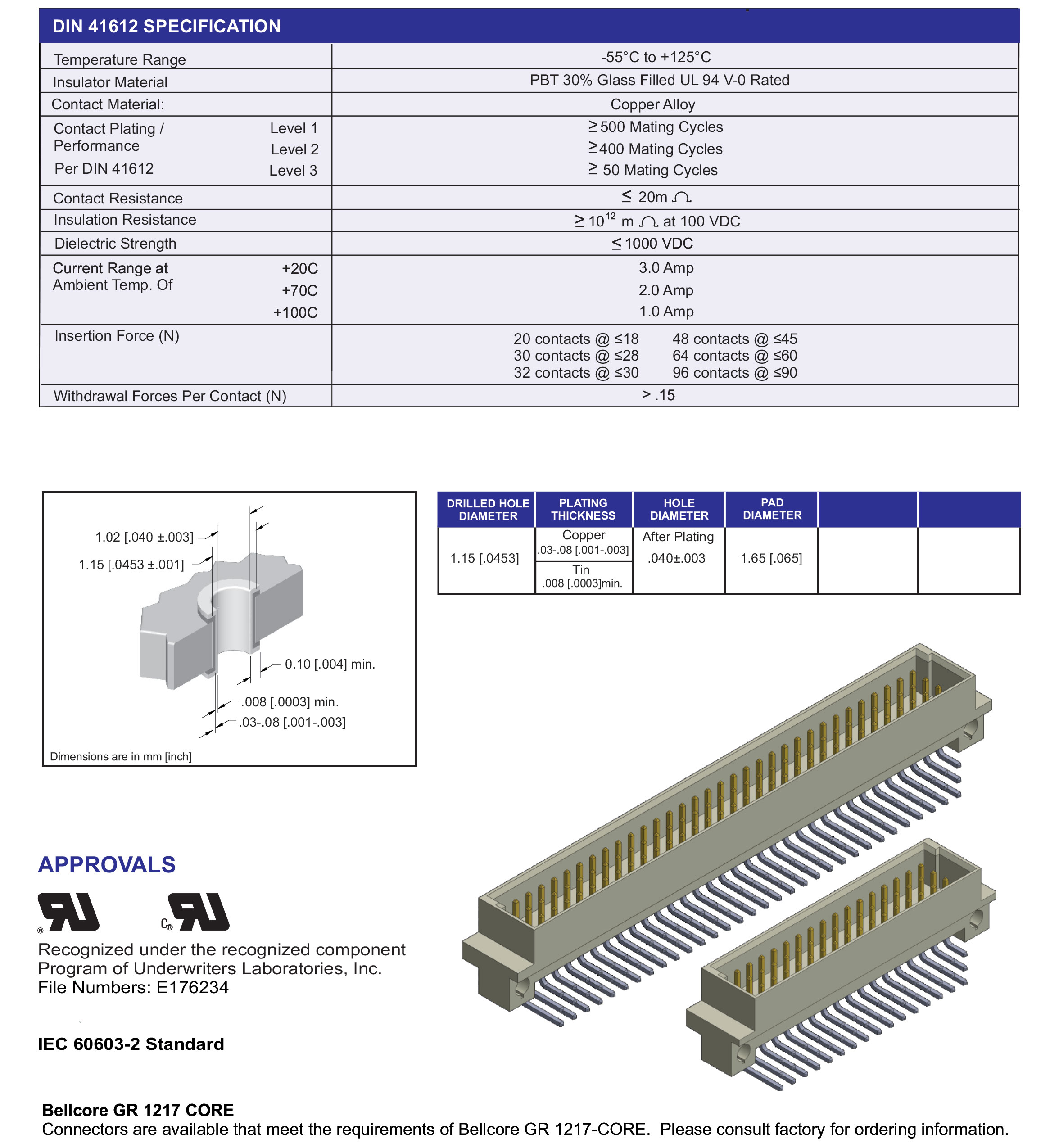 ECS DIN 41612 Type C, C/2 Male Connectors