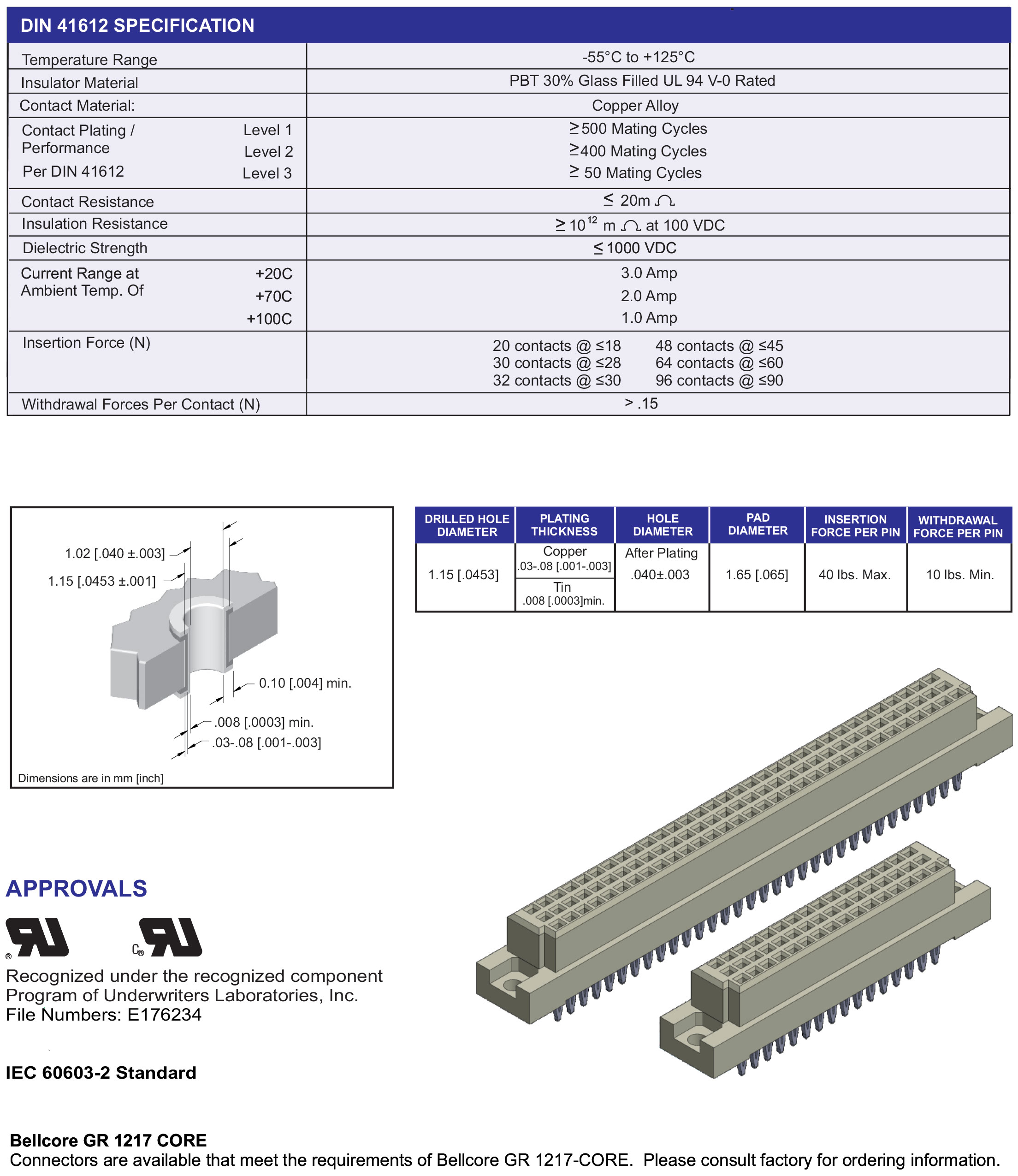 ECS DIN 41612 Type C, C/2, C/3 and C Extended Connectors