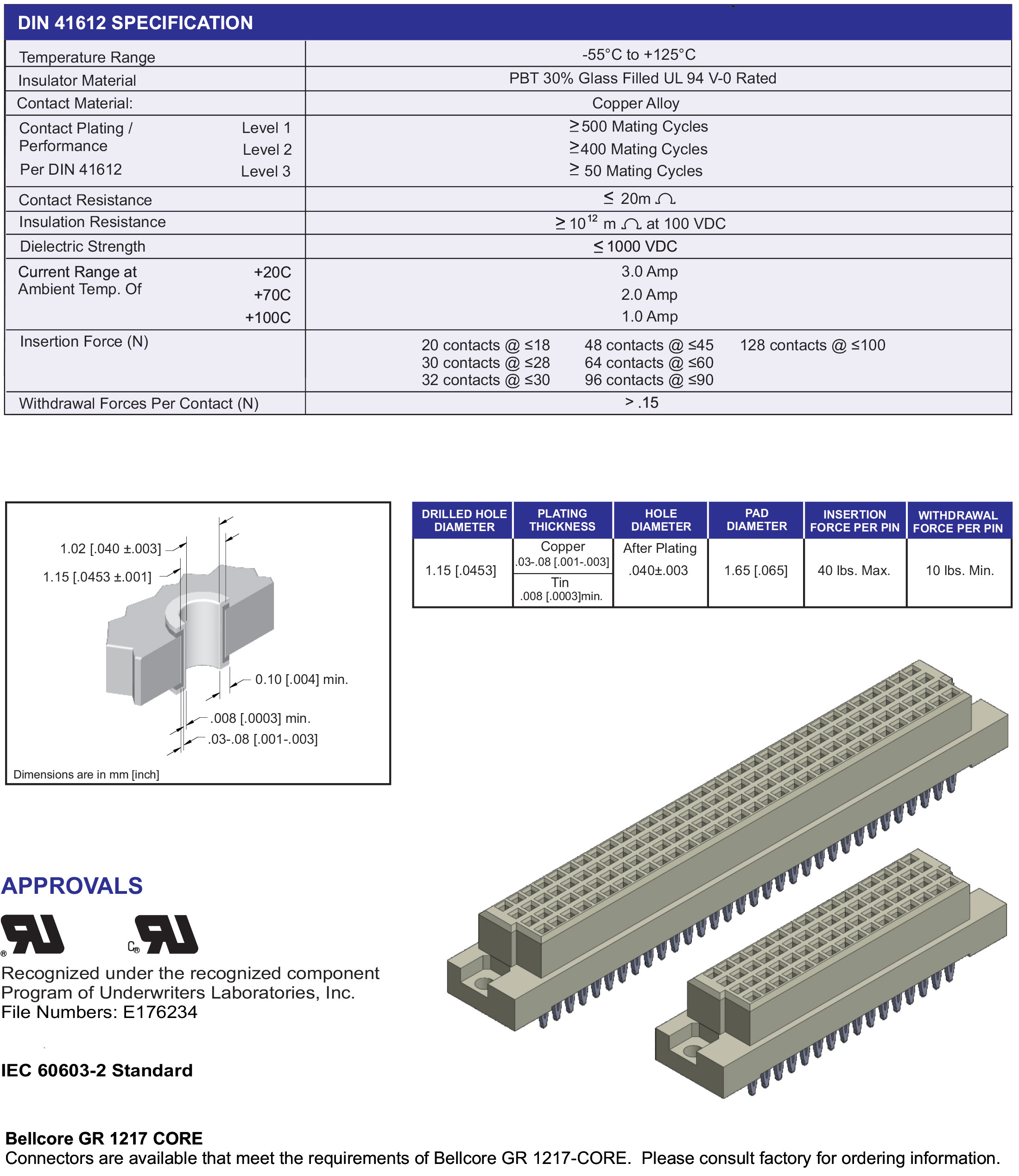 ECS DIN 41612 Type CD, CD/2 Female Connector