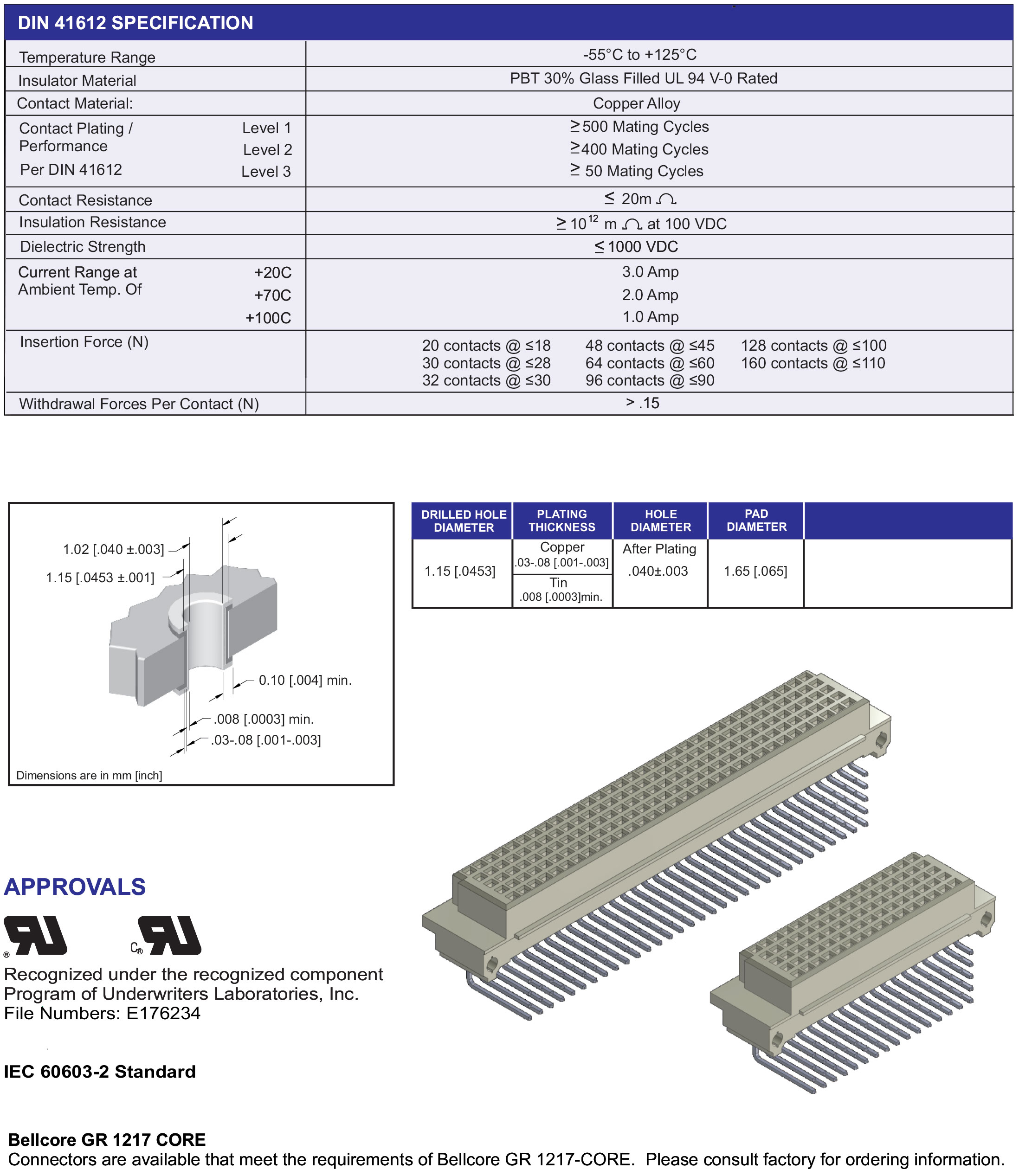 ECS DIN 41612 Type E, E/2 Female Connector