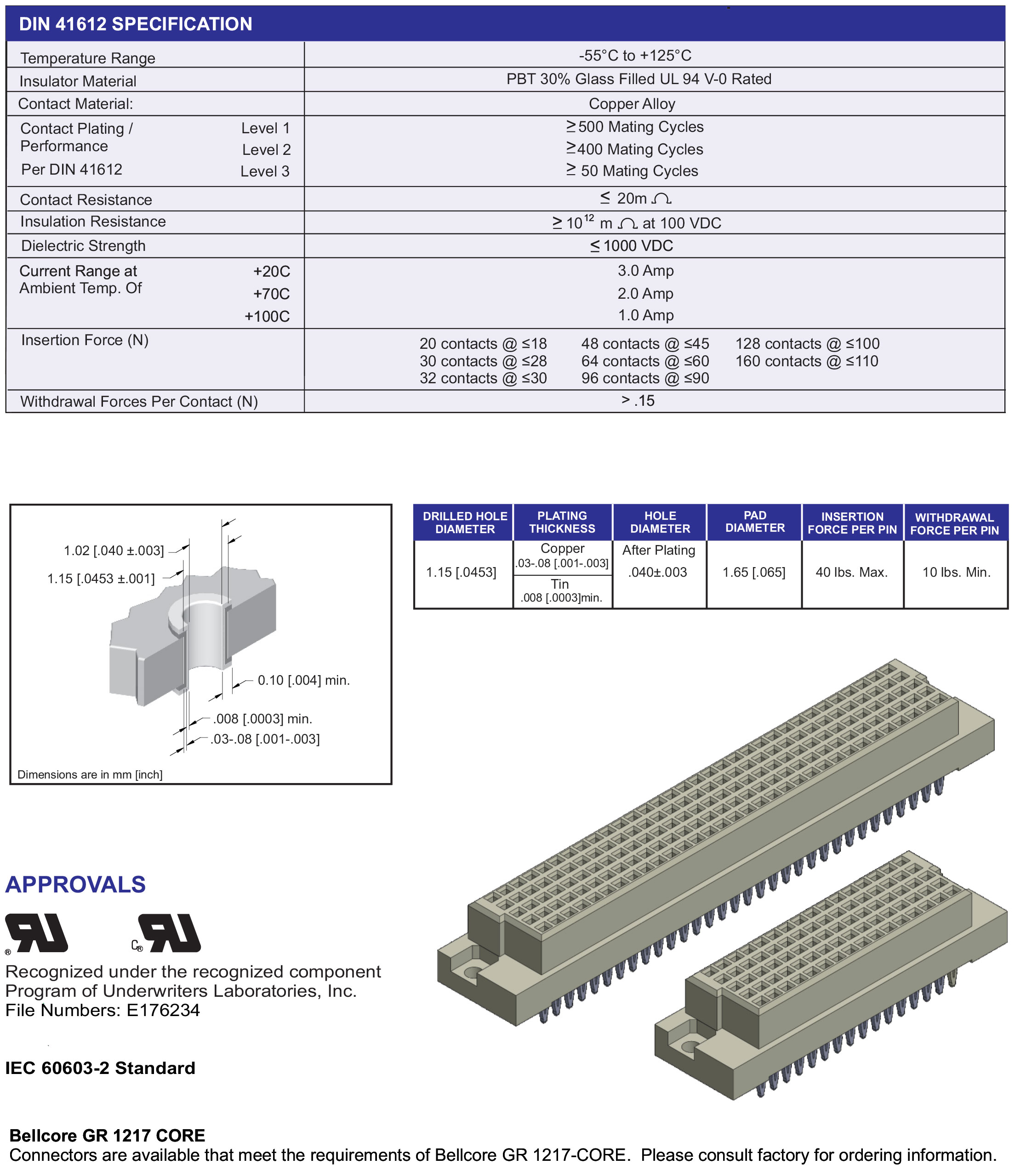 ECS DIN 41612 Type E, E/2 Female Connector